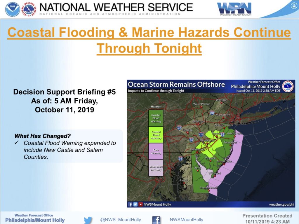 Flood risk by NWS